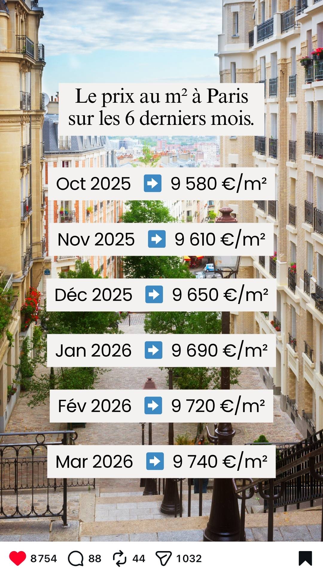 Vos reels à +100K vues